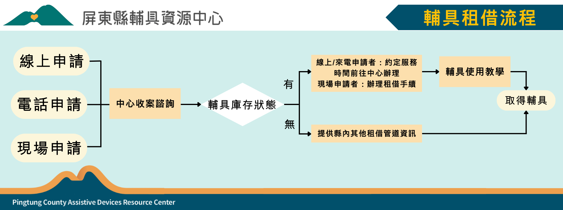 社團法人屏東縣輔具應用及身心健康促進協會