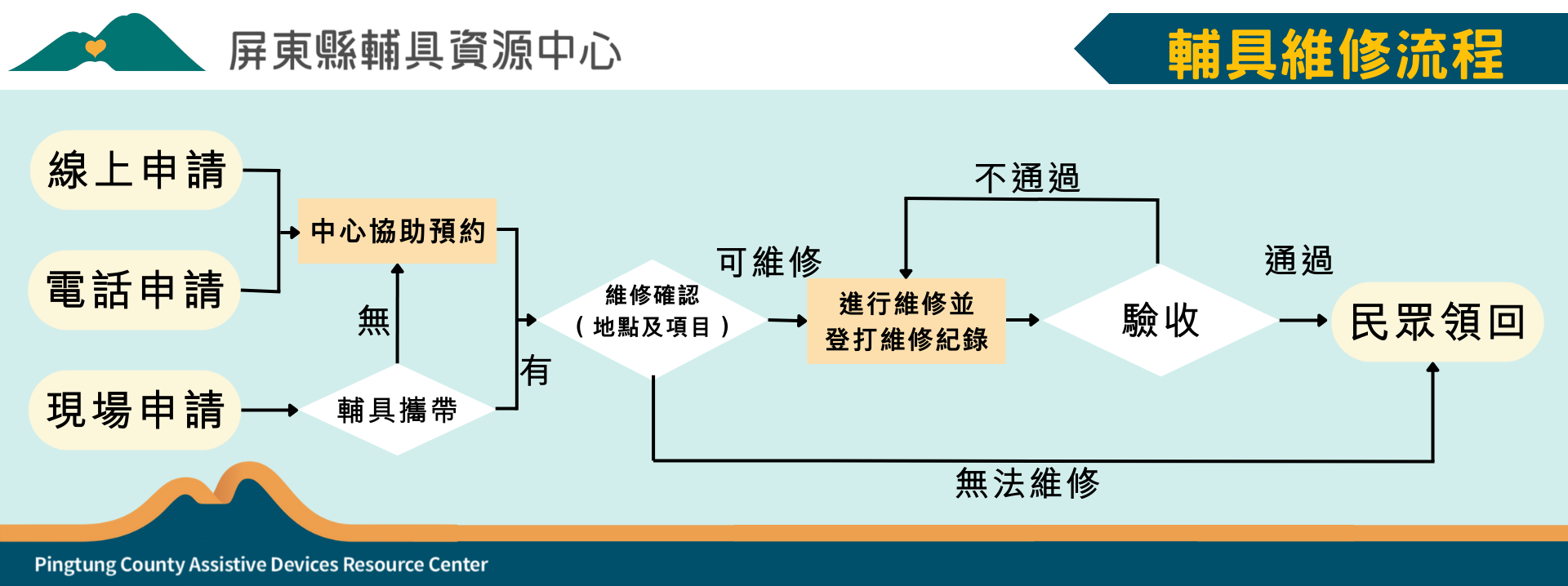 社團法人屏東縣輔具應用及身心健康促進協會