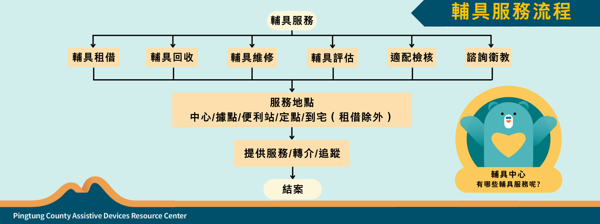 屏東縣輔具資源中心-中心服務